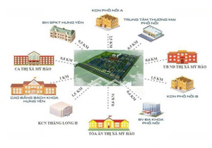 dự án majestic city phố nối hưng yên ( chủ đầu tư yên sơn ) đã có sổ đỏ - đang mở bán đợt 1