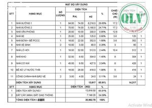 Cho thuê nhà xưởng 11.396m2 ở KCN Chơn Thành, Bình Phước