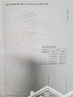 mặt tiền đoàn thị liên ngay phường phú lợi, kinh doanh tốt, giá rẻ. 0933292292