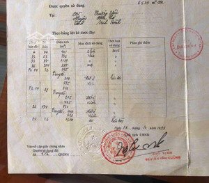 bán đất làm homestay, làm nhà ở tại xã trường yên, hoa lư, ninh bình