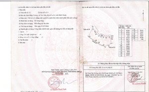 bán đất nguyễn minh châu, tân tiến, la gi, bình thuận, 3 tỷ, 13841 m2, giá ưu đãi