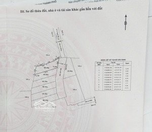 bán đất 74m2 phường thạnh mỹ lợi, quận 2 tp thủ đức