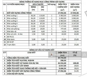 cho thuê nhà xưởng 17.000 m2 tại dầu tiếng bình dương