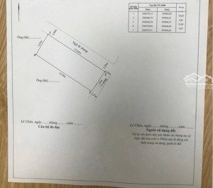 mặt đường chợ hàng lô góc- đẹp ko góc chết