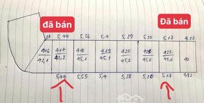 hàng hot! bán nhanh lô đất nở hậu- giá đầu 1 ngay trung tâm tiên phương, chương mỹ