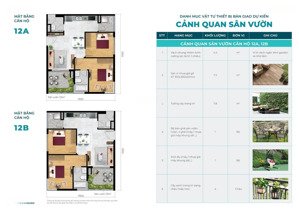 cần bán căn góc 2pn - 70.98m2 mini garden, tầng thấp giá 3.650 tỷ. lh 