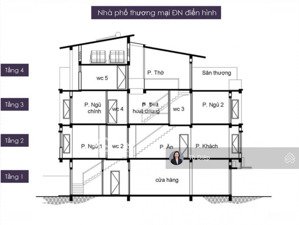 chính chủ cần bán căn shophouse ecopark- trục chính sẵn hợp đồng thuê