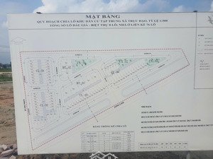 đất đấu giá trực đạo, trực ninh. cách cổ lễ 5km, giá đầu tư đợt 1