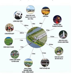 bán đất dự án khu nam hòa xuân vị trí sầm uất giá tốt và đầu tư