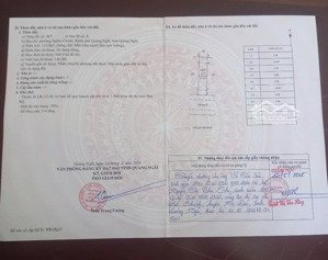 bán đất mặt tiền 115m2 chính chủ tại phường nghĩa chánh, tp. quảng ngãi