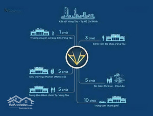 bán lô đất biệt thự s=264m2=13x20m- lô góc khan hiếm khu nhà ở tây 3/2- phường 11- tp.vt- 13,2 tỷ