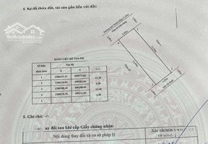 siêu phẩm 2 lô liền kề mặt tiền 9m đất lô 20b lê hồng phong sau siêu thị go (c312) d.tích: 119m (n
