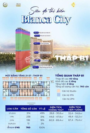 căn hộ biển blanca city . sở hữu căn hộ full nội thất 5 sao . hỗ trợ vay hỗ trợ lãi suất 36 th