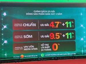 chỉ 3.9 tỷ sở hữu nhà phố đẳng cấp tại vinhomes green city, đức hoà