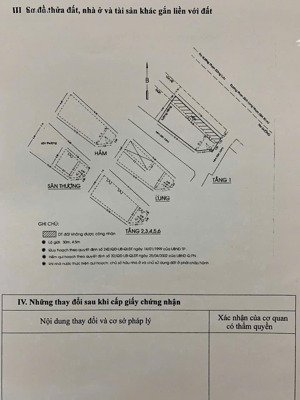 bán tòa nhà đẹp hiếm có tại phố ẩm thực phan xích long