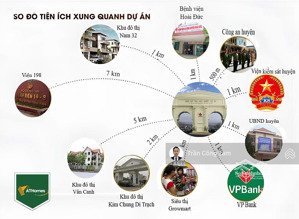 tổng hợp quỹ căn chuyển nhượng giá đầu tư, và quỹ căn vip a c nhắn e check căn nhé