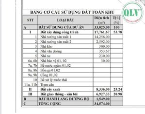 Cho thuê nhà xưởng mới xây tại Tân Mỹ Bắc Tân Uyên BD diện tích 34.574m2