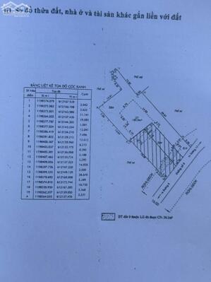 3 căn nhà lầu và 10p trọ MT đường 9,tăng nhơn phú b kề CĐ Công Thương, Quận 9, DT 516m²/70tr/m2 TL
