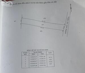 Đất trồng cây lâu năm Củ Chi – 262m² – giá mềm – gần dân cư
