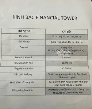 bán dự án vàng trung tâm hà nội kinh bắc financial tower địa chỉ: 1a-1b-1c-1d láng hạ,