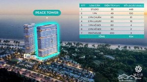 căn hộ nghĩ dưỡng maia by fusion resort bàn giao full nội thất thanh toán 50% nhận nhà
