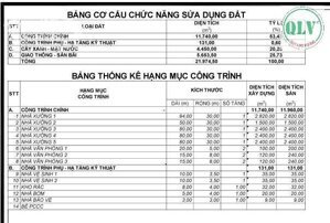 Cho thuê nhà xưởng tại Phước Hòa Phú Giáo Bình Dương diện tích 21.974m2
