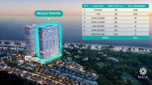 căn hộ maia resort ho tram by fusion bàn giao full nội thất thanh toán 50% nhận nhà. lh 