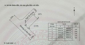 bán lô góc anh dũng - dương kinh giá tốt cho nhà đầu tư