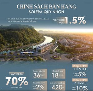 bán nhà biệt thự, liền kề , shophouse