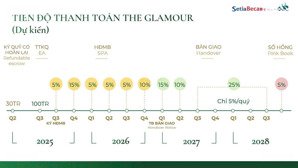 chính thức mở bán dự án glamour ecolakes mỹ phước bến cát bình dương giá fo chủ đầu tư