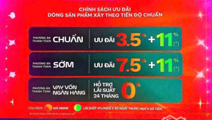 tò mò về những chính sách ưu đãi hấp dẫn của dự án vinhomes green city long an?