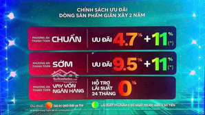 top 6 lý do vì sao 2000 căn tại dự án vinhomes green city đã có chủ sau 24 giờ khớp căn?