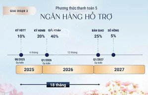 nhà phố spring ville; nhơn trạch, gamuda land