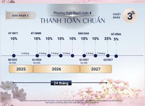 em đang có vài cặp căn nhà phố và shophouse thẳng vào cụm tiện ích trung tâm dự án springville, lh