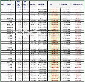 fresia riverside căn hộ ngay aeon mall, giỏ hàng căn đẹp, view sông, view tp, nội khu, đang ưu đãi