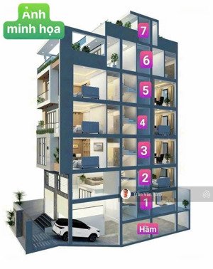 siêu phẩm đầu tư + đã tách 3 lô full thổ cư + đường trần bá giao phường 5 quận gò vấp + sổ cầm tay