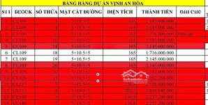 bán nhanh 2 lô đất chỉ 10 triệu/m2 - cuối cùng của dự án vịnh an hòa
