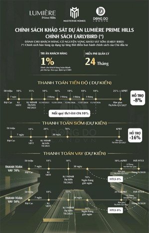 chính thức nhận booking phân khu cao cấp cổ loa lumière prime hills giá full từ 120tr/m2 ck 17%