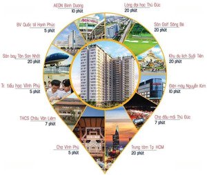 symlife - chính thức nhận booking giá 4x/m2
