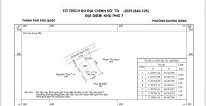 đất kp7 tt dương đông, tp phú quốc, sổ riêng