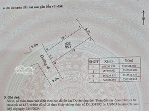 chính chủ cần bán 95m2 đất tại kcn phú nghĩa đường ô tô tránh, hàng f0 giá đầu tư, cách ql6 có 300m