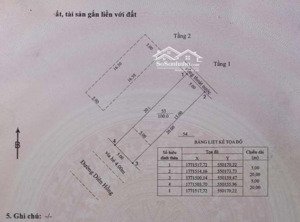 bán nhà 2 tầng đẹp diên hồng, hoà xuân - đà nẵng