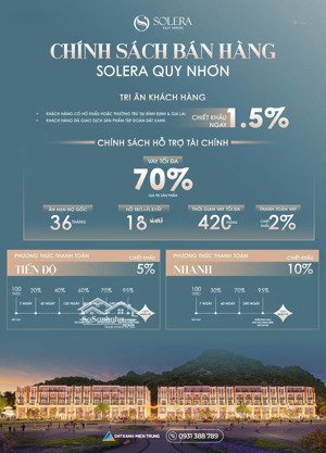 bán shophouse 92.5m2 giá thỏa thuận tại trần quang diệu, quy nhơn, bình định siêu hot