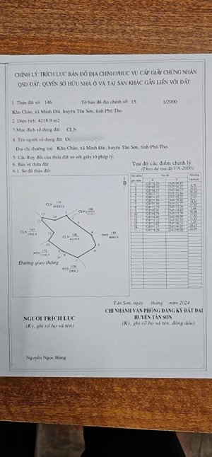 lên cho ac lô đất nghỉ dưỡng tuyệt đẹp- hàng fo xịn xò chỉ gần 3ty