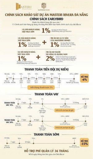 ngôi nhà mơ ước với 31 tiện ích đẳng cấp của masterise homes đng, giá tốt, bàn giao full cao cấp