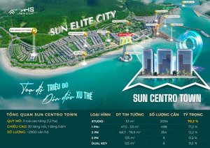 chỉ từchỉ từ 650tr(30%) sở hữu ngay sun centro town tâm điểm sun elite city hạ long