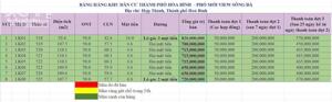  Siêu phẩm view Sông Đà – 2 mặt tiền tại Hợp Thành, TP. Hòa Bình – Cạnh đại dự án 500ha Phú An Khang .
