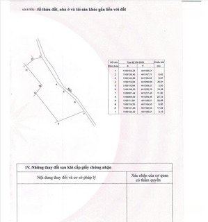 bán nhà riêng tại đường 56b, nghĩa thành, châu đức, bà rịa vũng tàu, 3,25 tỷ, 959m2, giá ưu đãi
