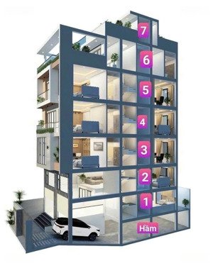 cực hiếm! cô lớn tuổi cần bán nhà lê văn sỹ, p14, q3. dt: 160m2( 8x20m) - xd: hầm + 6 tầng- 36 tỷ