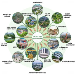siêu phẩm đường liên xã! 3 tỷ sở hữu đất 120m² mặt tiền lớn xung quanh toàn biệt thự!